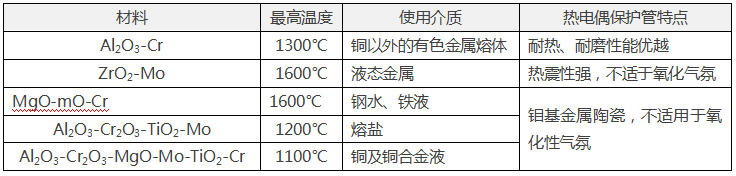 常用金屬陶瓷熱電偶保護(hù)管