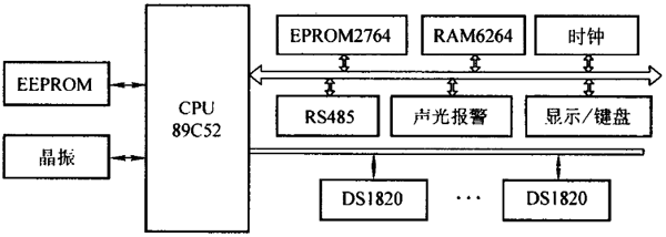 DS1820的軸溫監測系統