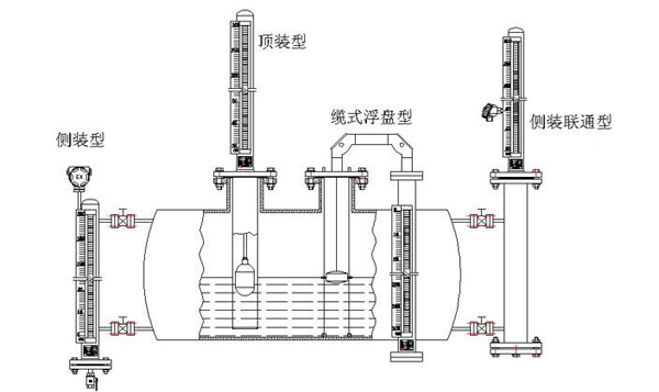 磁翻板液位計安裝方式