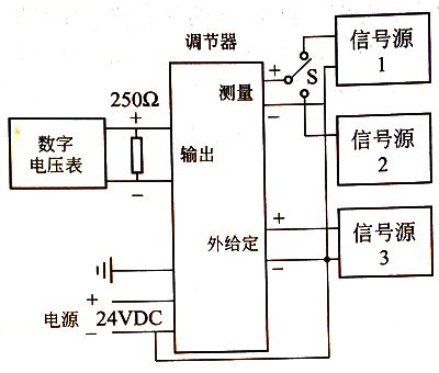 調(diào)節(jié)器開環(huán)調(diào)校示意圖