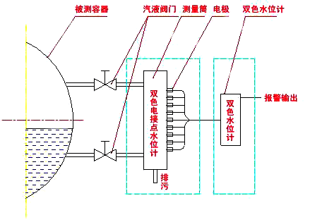 電接點水位計