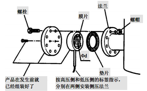 遠傳壓力變送器安裝示意圖