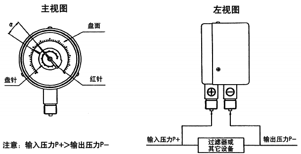 雙針雙管差壓表安裝示意圖