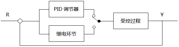 繼電PID自整定控制結(jié)構(gòu)示意圖