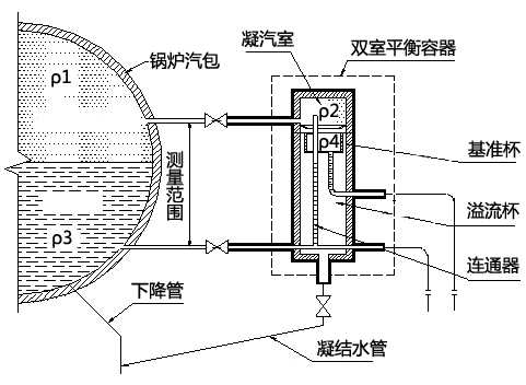 雙室平衡容器結(jié)構(gòu)示意圖