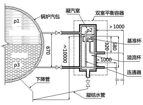 東方鍋爐廠DG670-13.73-8A型鍋爐所采用雙室平衡容器