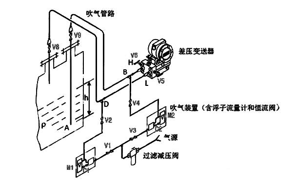 吹氣式液位計安裝示意圖