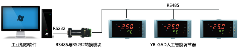 計算機與YR-GFD人工智能調節器硬件接線圖