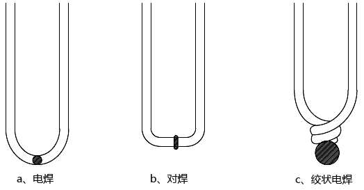 熱電偶測量端焊點的型式