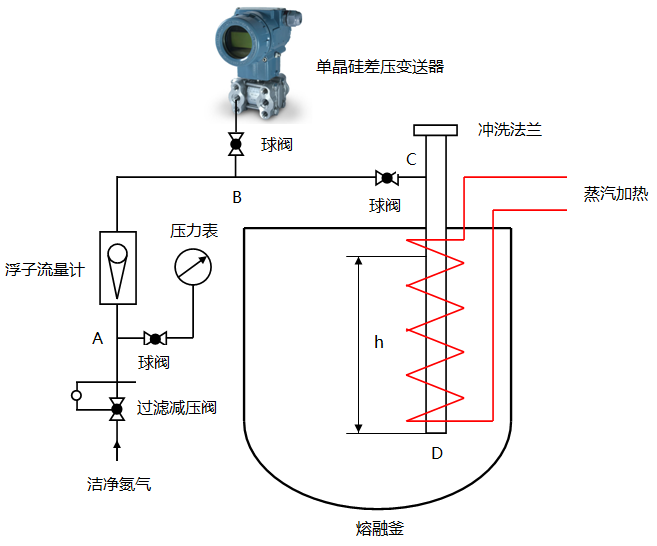 吹氣式液位計原理圖