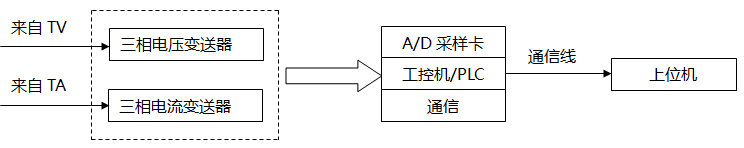 電量變送器加A/D卡構成配電監控系統