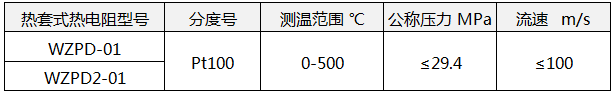 熱套式熱電阻技術(shù)參數(shù)