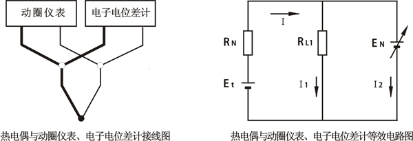 一支熱電偶同時連接動圈儀表和電子電位差計