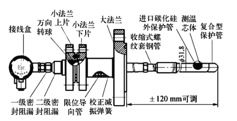 德士古氣化爐熱電偶