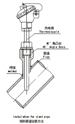 凸臺傾斜管道安裝方法