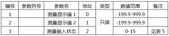 YR-GF系列儀表寄存器地址表