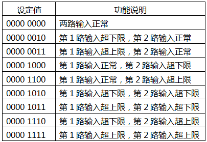 YR-GF系列儀表測量輸入狀態設定表