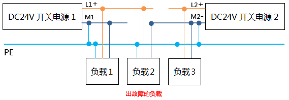 故障PLC柜電源接線示意圖