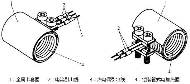 雙端引出鎧裝管圈加熱器