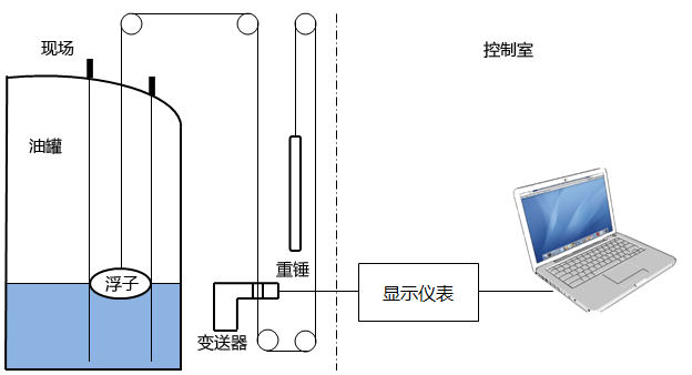 光導液位計結構圖