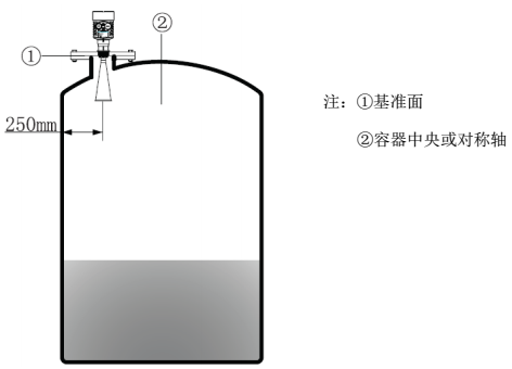 雷達液位計應保持與罐壁有適當的距離