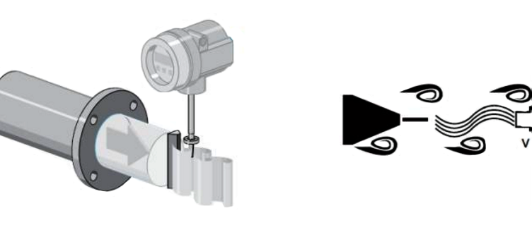 渦街流量計工作原理