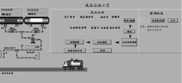 變壓器注油控制系統(tǒng)機構(gòu)圖監(jiān)控界面