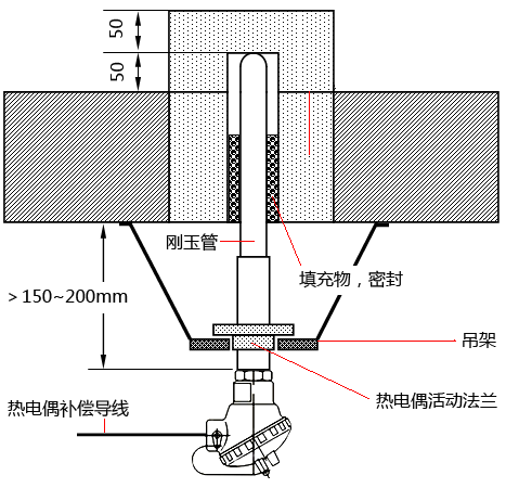 玻璃熔窯底部測溫?zé)犭娕及惭b