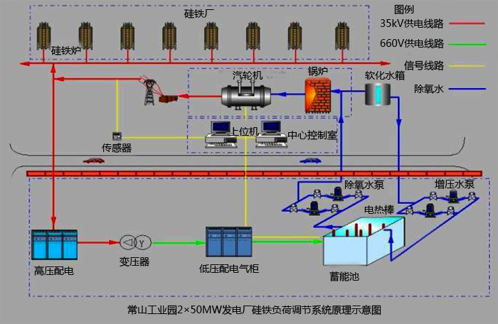 電負荷平衡裝置圖