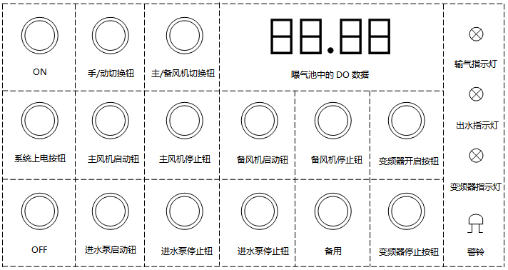 系統操作控制面板