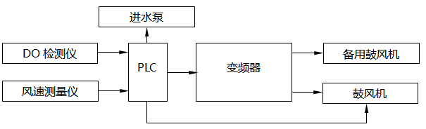 系統電路模塊框圖