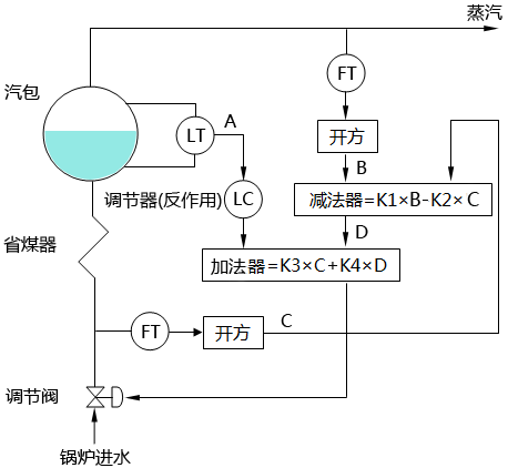 三沖量水位調節控制策略二