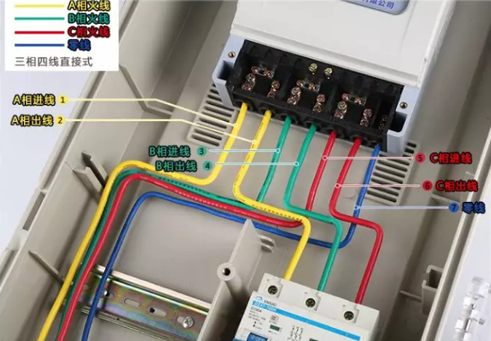 綠色導線用于三相電路的B相