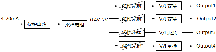 模擬量信號隔離器硬件原理示意圖