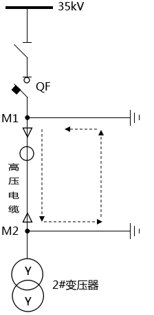 停電的高壓柜出現接地信號