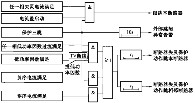 三相啟動斷路器失靈保護(hù)動作邏輯