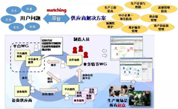 IVI共享經濟循環平臺Ecosystem架構