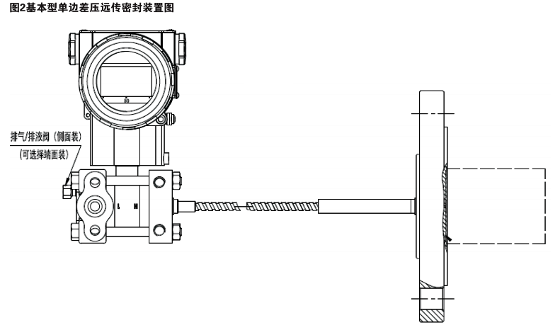單法蘭差壓變送器結構示意圖