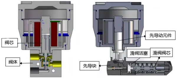 電磁閥結構示意圖