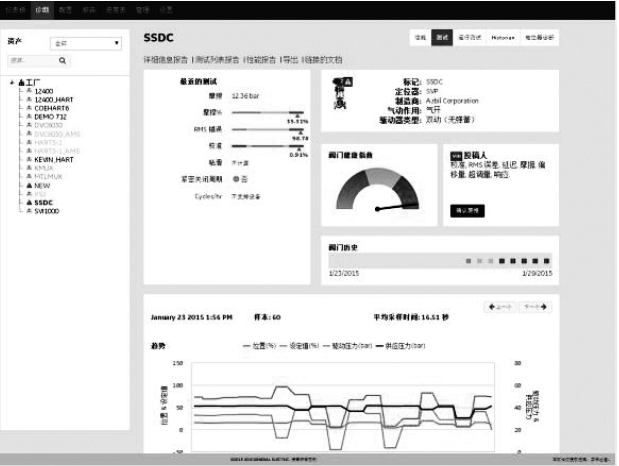 ValveAware的閥門健康指數VHI以及儀表板Dashboard截圖