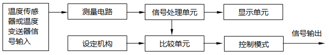 溫度顯示儀表原理框圖