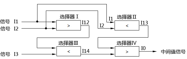 三點(diǎn)中間值信號(hào)的選擇線路組成