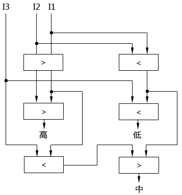 三個(gè)輸入信號(hào)的排隊(duì)線路