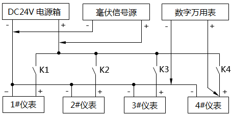 毫伏信號源回路插線示意圖