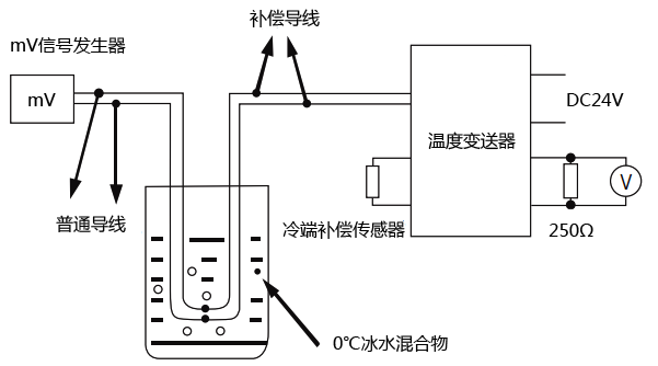 實驗室溫度變送器校準連線示意圖