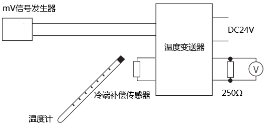 溫度變送器校準實用連線示意圖