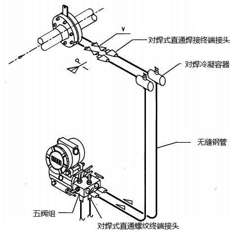 差壓式蒸汽流量計(jì)測(cè)量系統(tǒng)圖