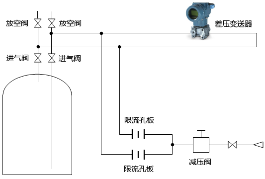 常規吹氣式液位計測量原理圖