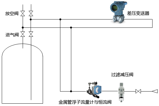 昌暉儀表生產的吹氣式液位計工作原理圖