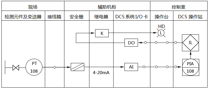 壓力檢測及報警回路原理圖